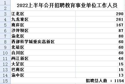 重庆招聘_2021下半年重庆市属事业单位招聘拟聘人员公示(市文化旅游委)进入...