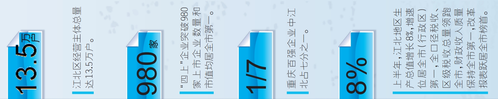 2024年重庆江北区人口_重庆第一经济强区:渝北区
