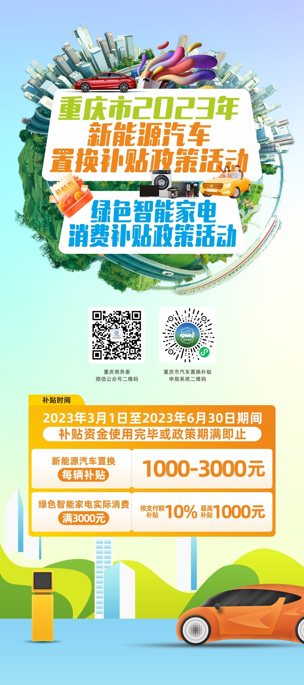 重庆实施2023年绿色智能家电消费补贴 购买新能源汽车最高享受3000元财政补贴插图
