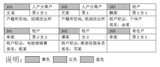 2024年公安人口管理_2024年度公安机关人民警察职位专业科目笔试考试大纲(2)