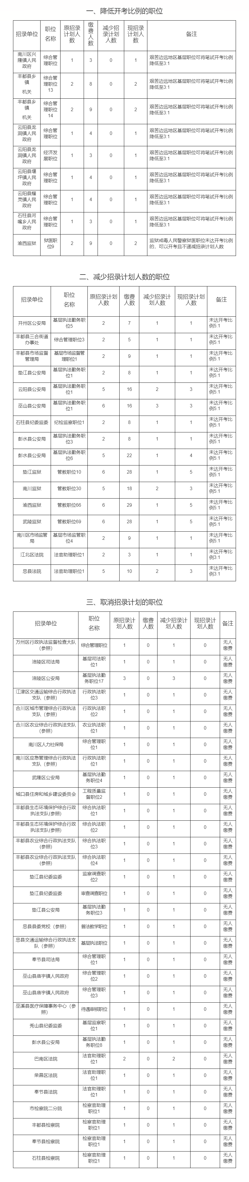 2024年女人口哨_网民造谣向女交警吹口哨被罚200,警方:已行政罚款