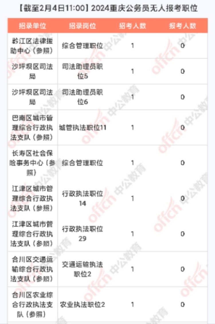 公务员考试时间重庆_重庆公务员考试报名时间_公务员报名重庆考试时间表