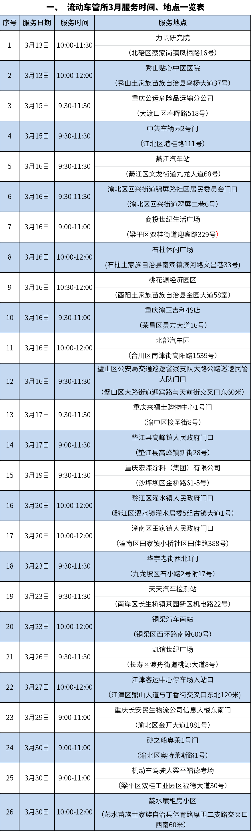 重庆交巡警3月将组织车驾管上门服务26场次