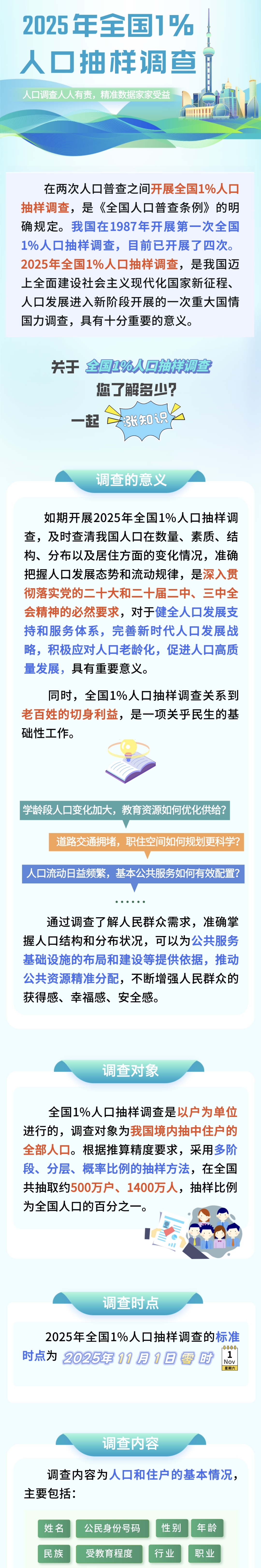2025年全国1%人口抽样调查启动 重庆将抽样调查40.3万人1.jpg