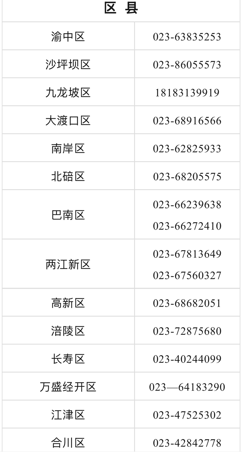 准大学生看过来!重庆多地公布生源地信用助学贷款办理指南1.png