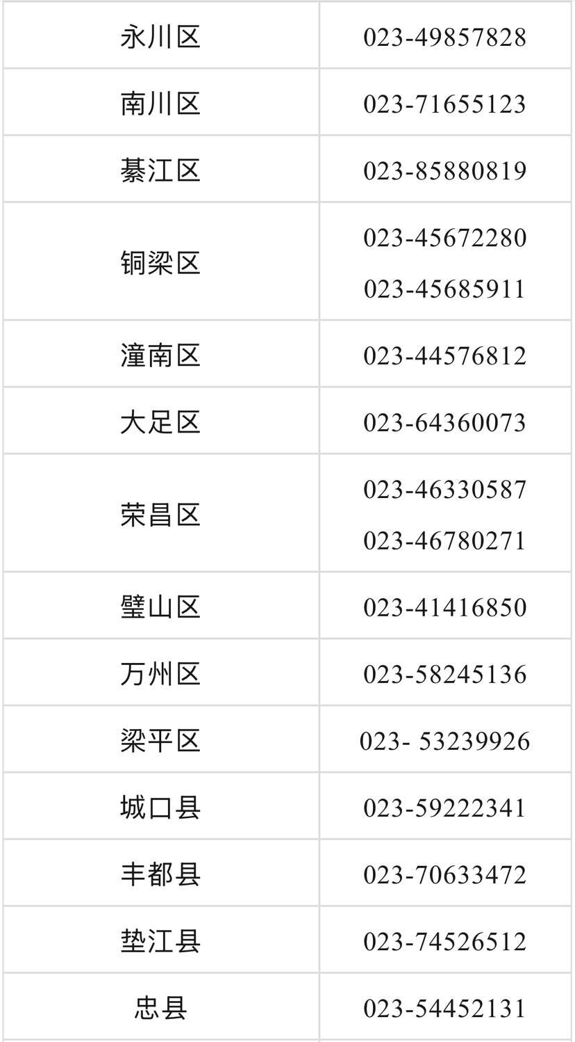 准大学生看过来!重庆多地公布生源地信用助学贷款办理指南2.png