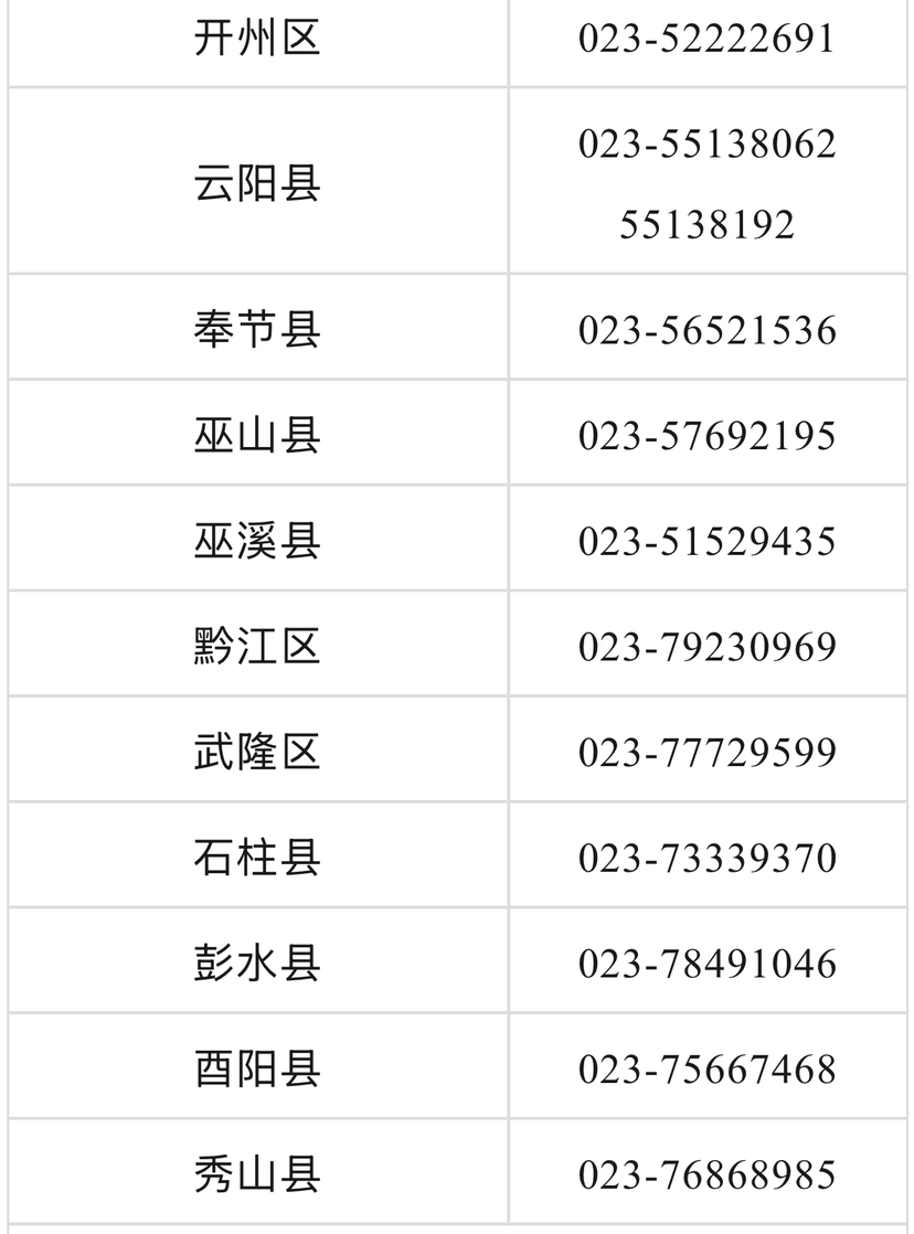 准大学生看过来!重庆多地公布生源地信用助学贷款办理指南3.png