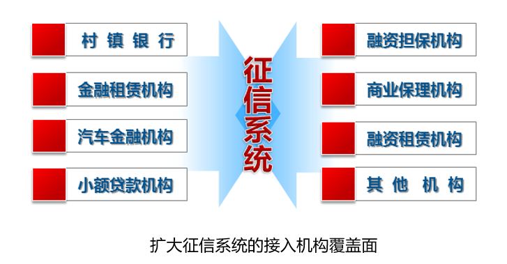 助企业"擦亮"信用成色 重庆征信体系建设这样推进_最新动态_优化营商