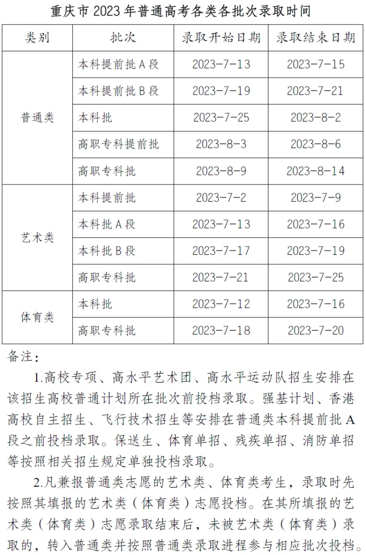 重庆招考网录取查询_重庆考生录取查询网站_重庆招考信息网查录取