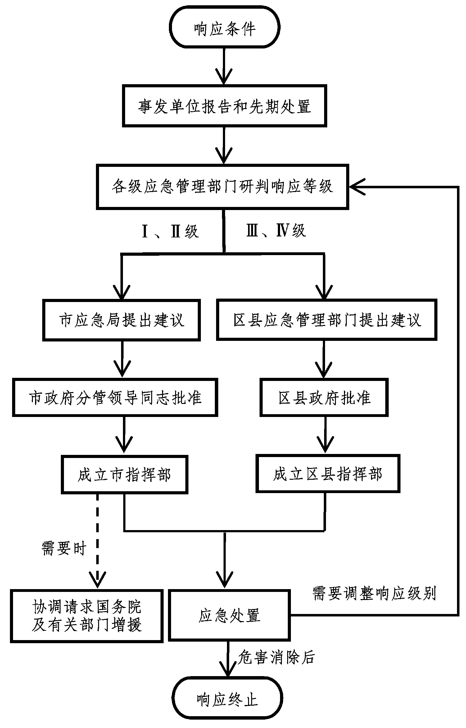 新澳门中特钢