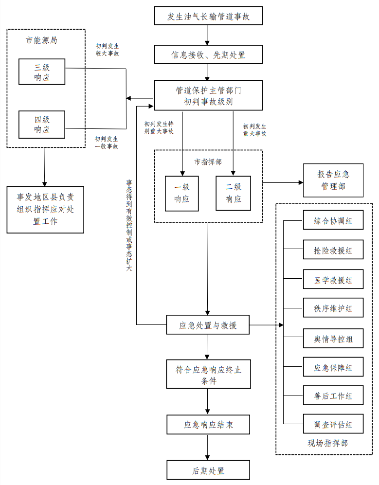 新澳门中特钢