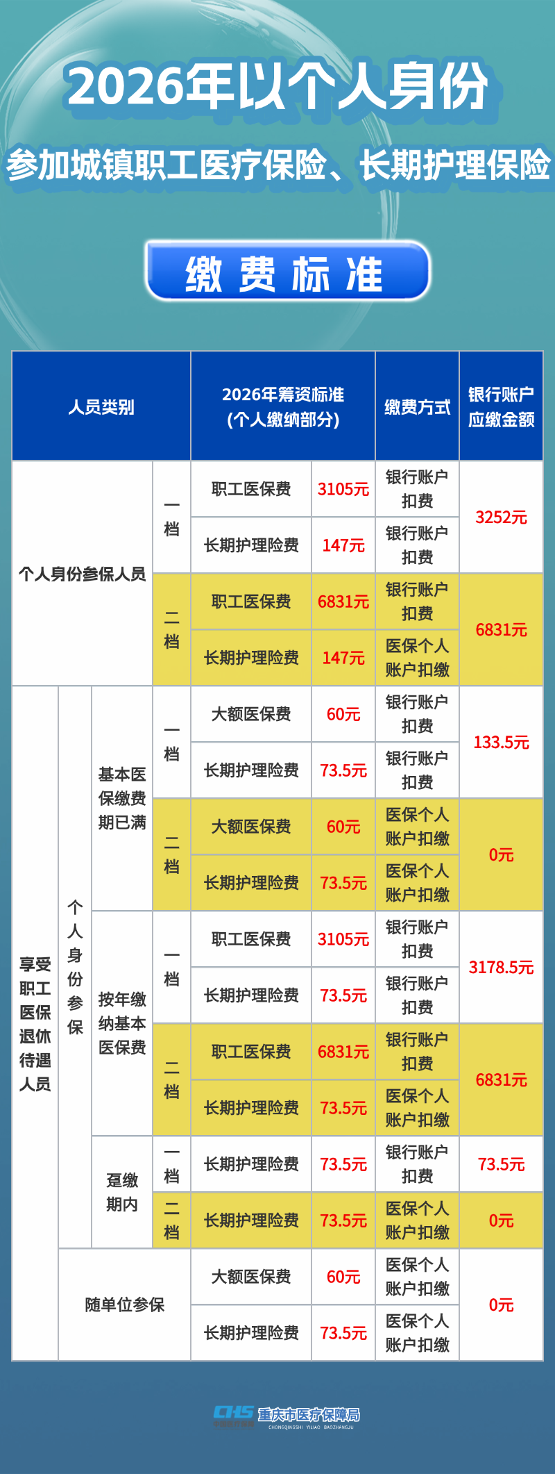 “社保迎来第六险”冲上热搜,你关心的问题答案都在这里3.png